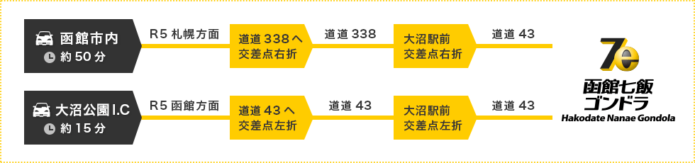 お車でご来場のお客様