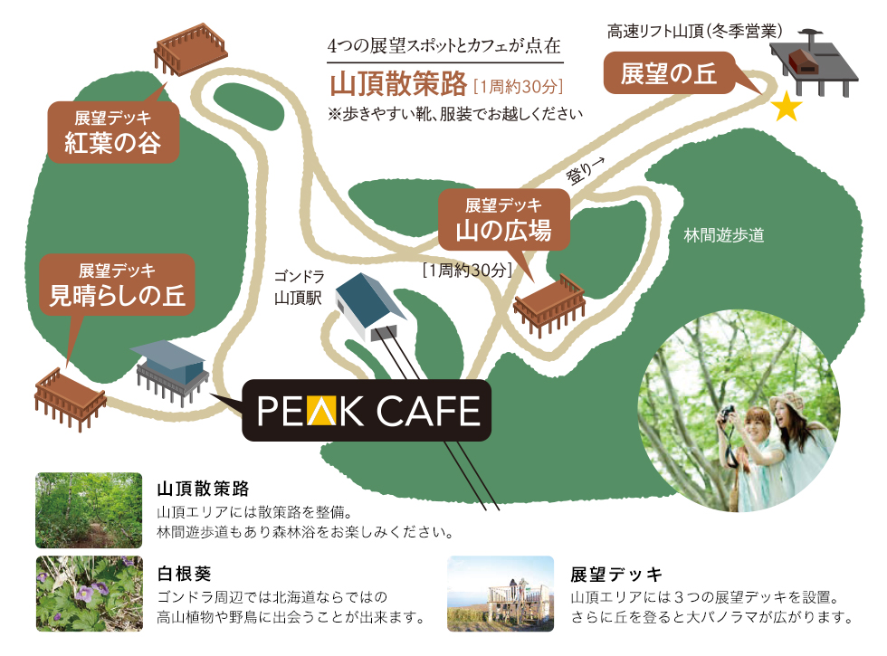 ゴンドラ山頂マップ